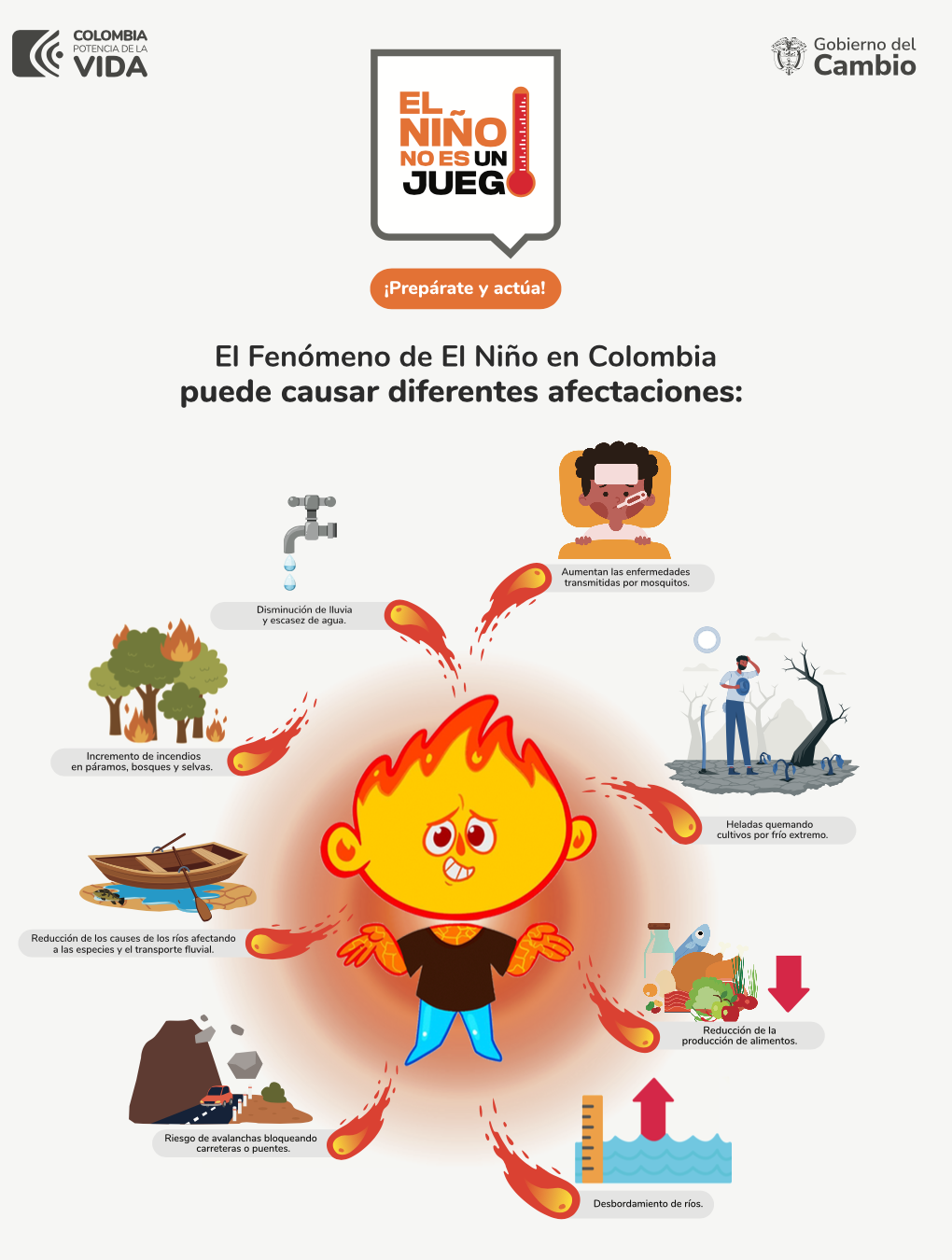 Infografía con información de El Fenómeno del Niño Infografía con información de El Fenómeno del Niño