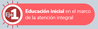 Enlace a Eje 1: Educación inicial en el marco de la atención integral 