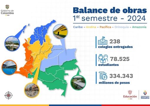 Mapa entregas de obras de infraestructura a nivel nacional