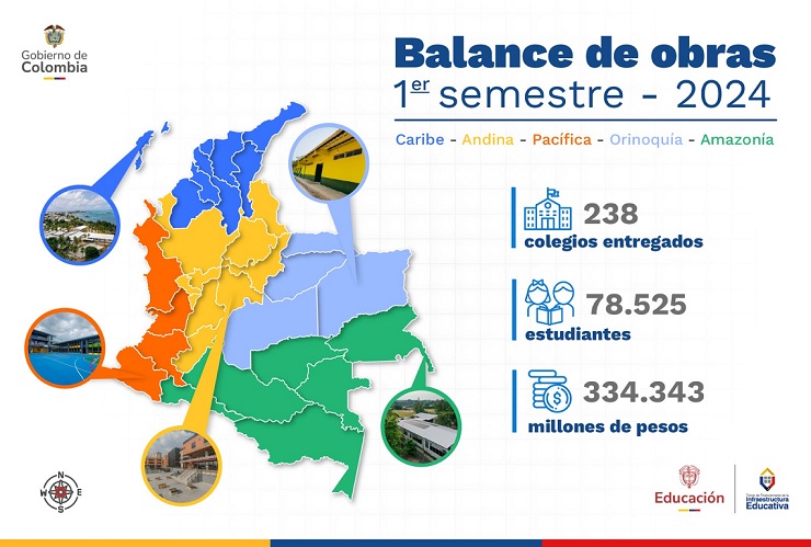 Mapa entregas de obras de infraestructura a nivel nacional Mapa entregas de obras de infraestructura a nivel nacional