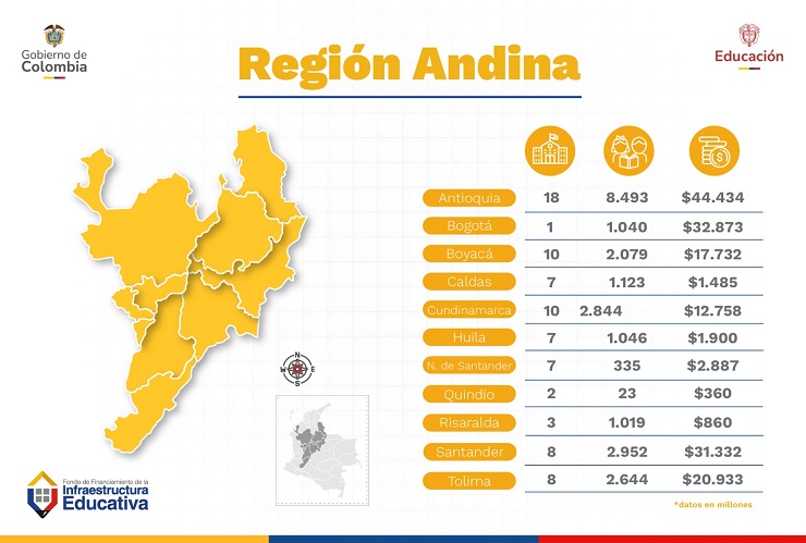 Mapa entregas de obras de infraestructura en región Andina Mapa entregas de obras de infraestructura en región Andina