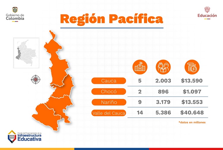 Mapa entregas de obras de infraestructura en región Pacífica Mapa entregas de obras de infraestructura en región Pacífica
