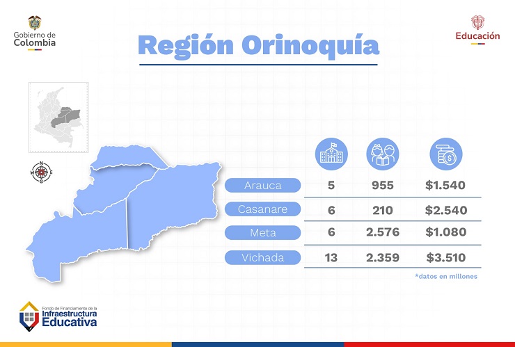 Mapa entregas de obras de infraestructura en región Orinoquía Mapa entregas de obras de infraestructura en región Orinoquía