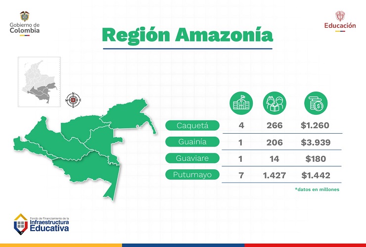 Mapa entregas de obras de infraestructura en región Amazonía Mapa entregas de obras de infraestructura en región Amazonía