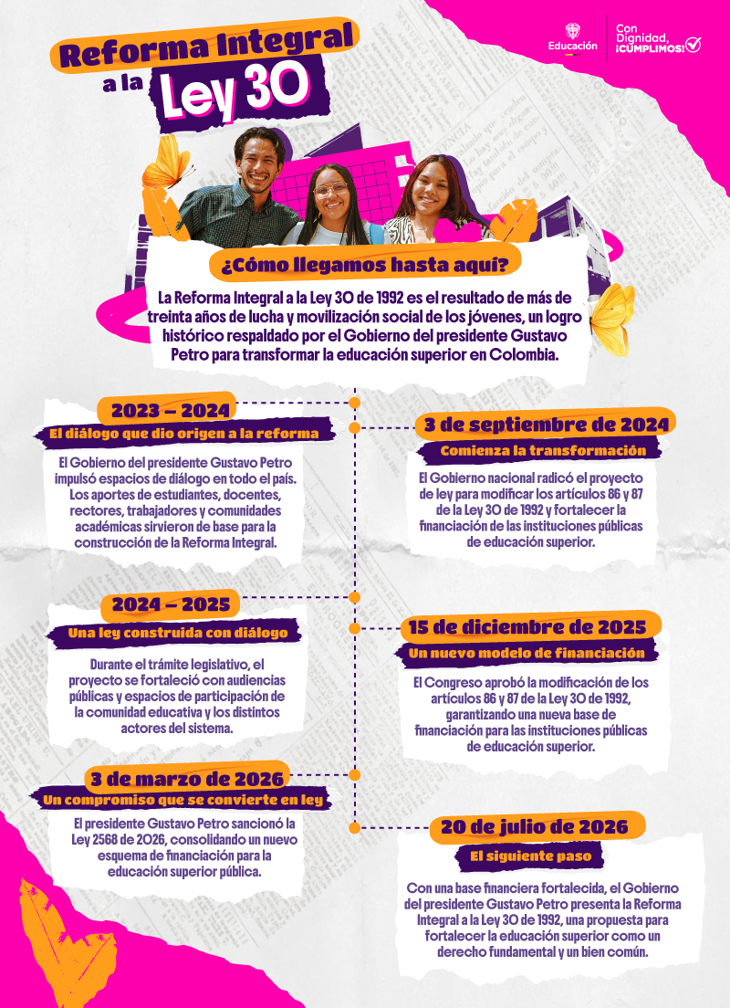 Reforma Integral a la Ley 30