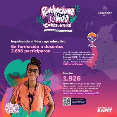 Impulsando el liderazgo educativo