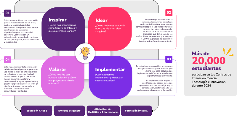 Infografía Estudiantes