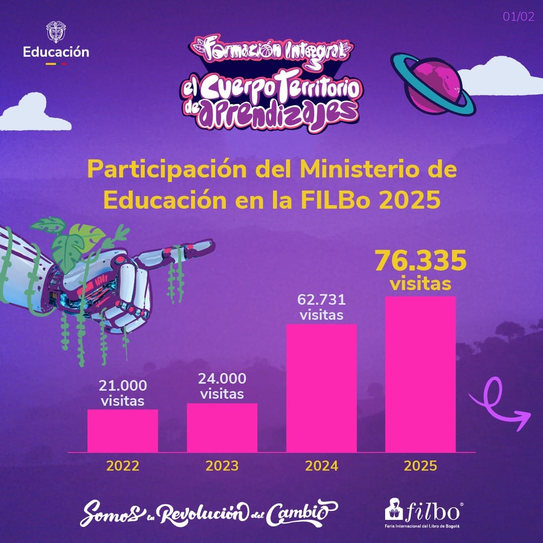 Participación de la FILBO 2025