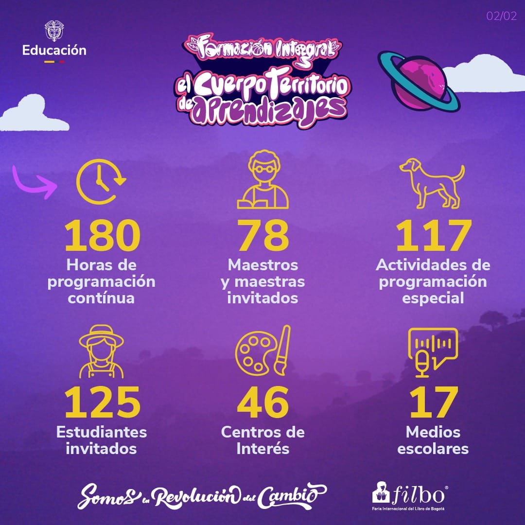 Participación de la FILBO 2025