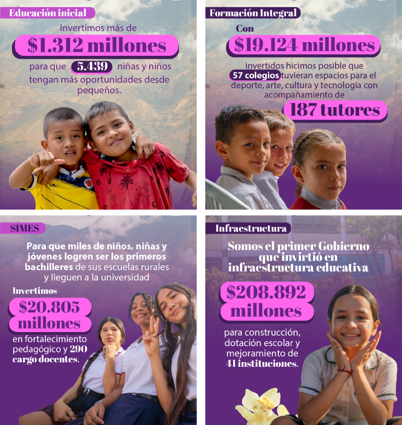 Collage infogafía
