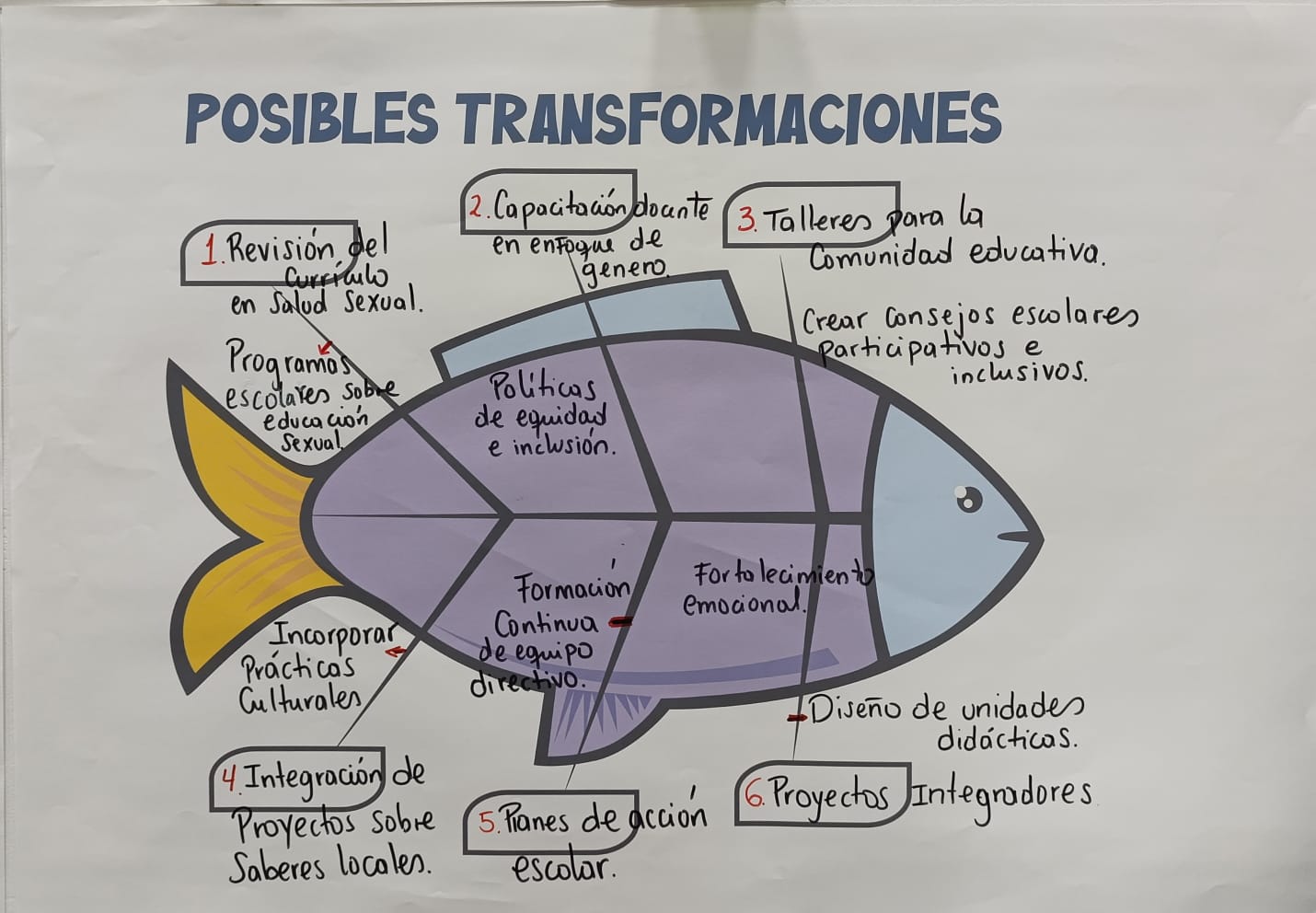 Encuentro Territorial en Barranquilla