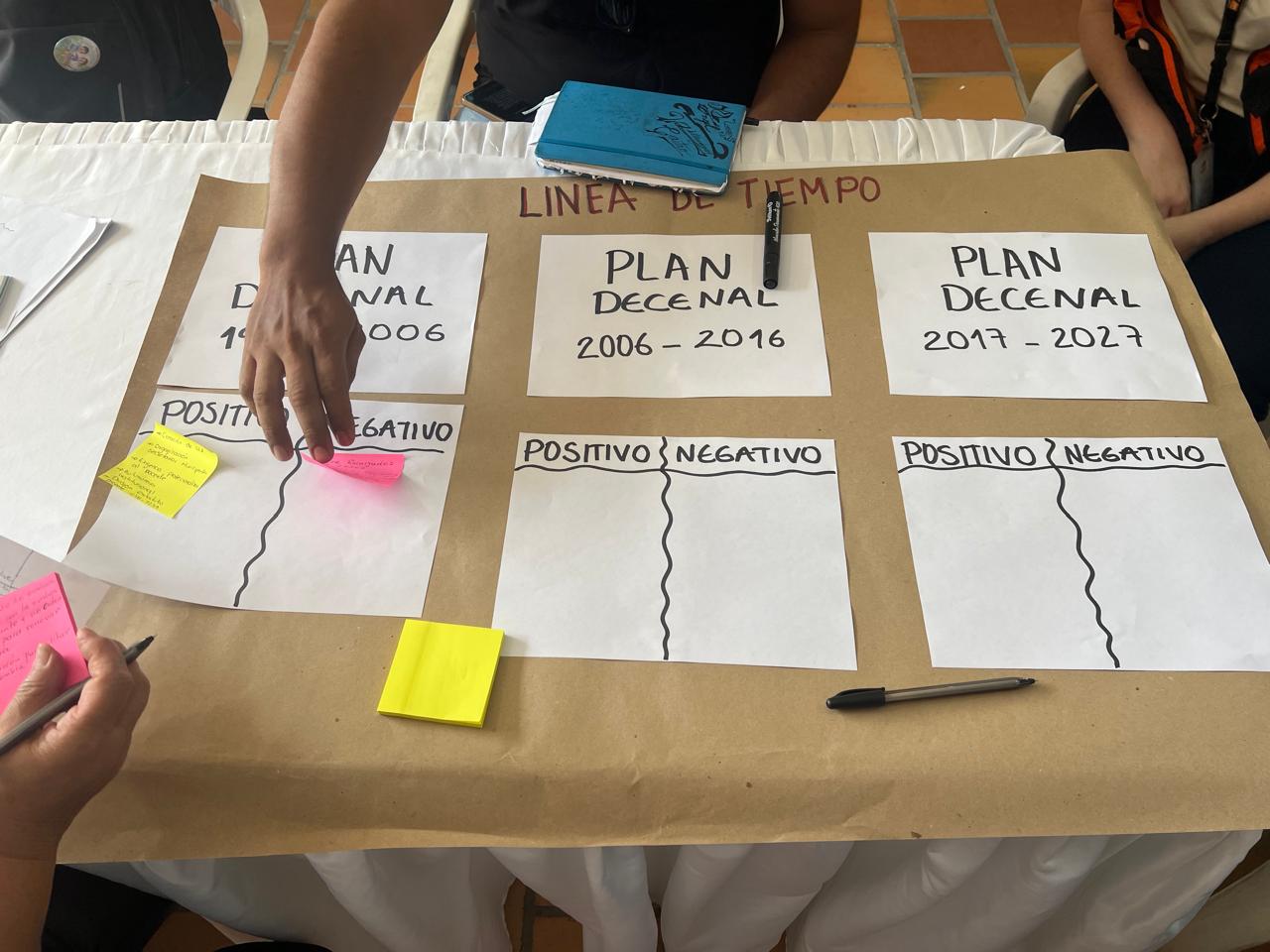 Encuentro Territorial en Ocaña