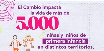 #MejorEstudiar con la educación como derecho en los territorios