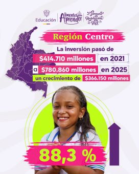 ¡El Gobierno del Cambio no deja dudas: el PAE crece como nunca!