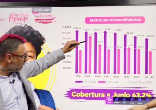 Ministro de Educación Daniel Rojas y Sebastián Rivera Ariza, Director de la UApA