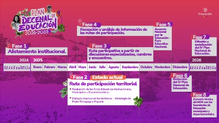 Habrá Plan Decenal de Educación 2026-2035