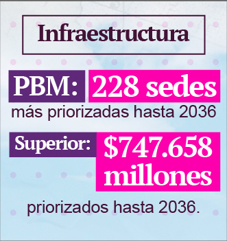 Más recursos, más cupos y más infraestructura para transformar la educación pública