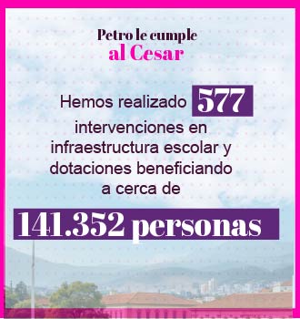 Hemos realizado 577 intervenciones en infraestructura escolar y dotaciones beneficiando a cerca de 141.352 personas.