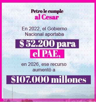 En 2026 el Gobierno Nacional aporta 107.000 millones de pesos para el PAE