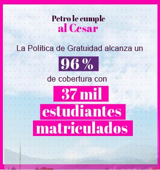La Política de Gratuidad alcanza un 96% de cobertura con 37 mil estudiantes matriculados