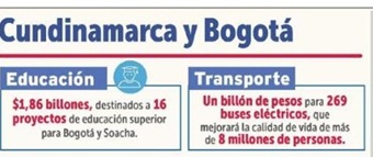 10 logros del Gobierno en el Centro del país