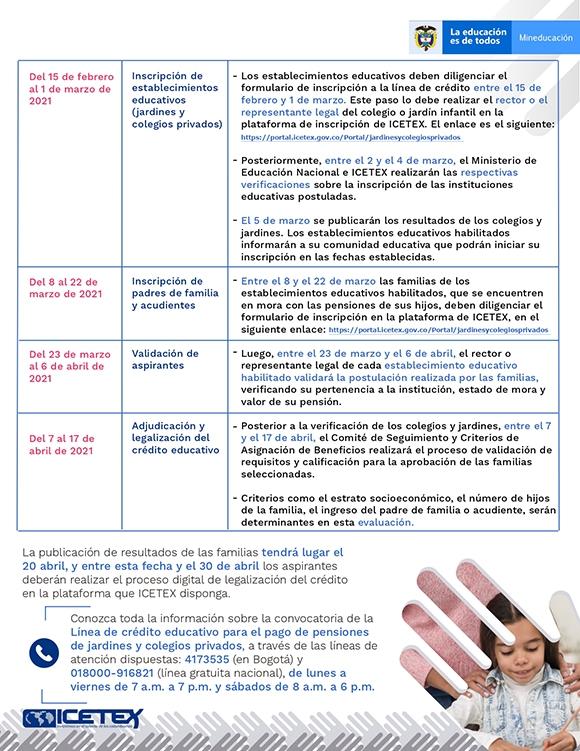 Infografía Auxilios Infografía Auxilios